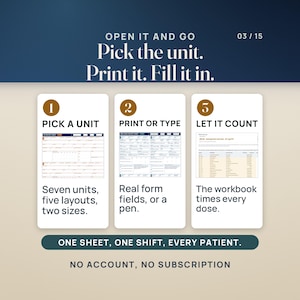 May include: A digital instructional graphic titled Open It And Go, Pick the unit. Print it. Fill it in. It displays three numbered steps for a medical reporting system, featuring form layouts, patient dose tracking, and the text One sheet, one shift, every patient.