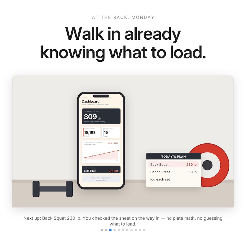 Peut inclure: Un smartphone affichant une application de fitness avec le texte 'AT THE RACK, MONDAY', 'Walk in already knowing what to load.' et 'TODAY'S PLAN'. L'&eacute;cran montre une estimation de 309 lb, un graphique et une liste incluant Back Squat 230 lb et Bench Press 150 lb.