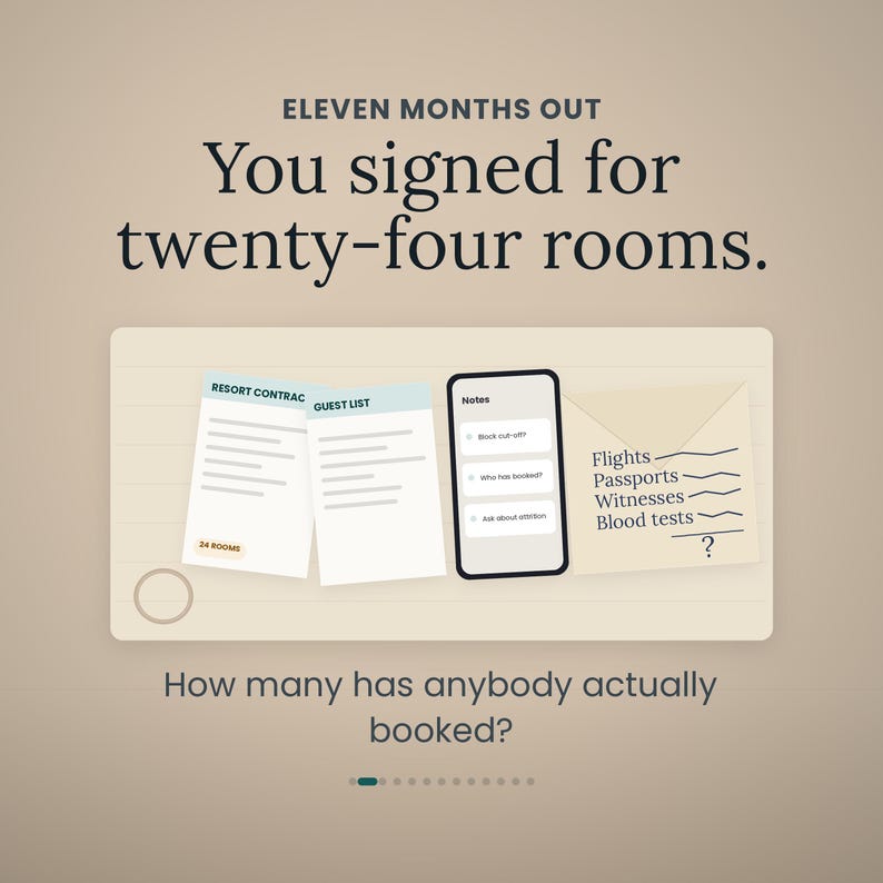 May include: A graphic illustration on a beige background with the text ELEVEN MONTHS OUT You signed for twenty-four rooms. Below, a notepad displays a resort contract, guest list, a smartphone with notes, and an envelope labelled Flights, Passports, Witnesses, Blood tests. The text How many has anybody actually booked? appears at the bottom.
