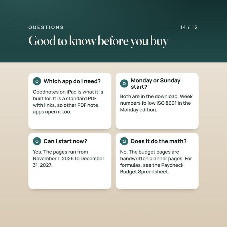 Questions answered: built for Goodnotes on iPad and opens in other PDF note apps; Monday and Sunday start editions are both included; the pages run from November 1, 2026 to December 31, 2027; the budget pages are handwritten, not calculated.