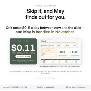 May include: An infographic titled If Nothing Changes, Skip it, and May finds out for you. It displays a cost of $0.11 per day for 218 days, a What-If budget command center interface, and text explaining that a crunch caught early is not an emergency.