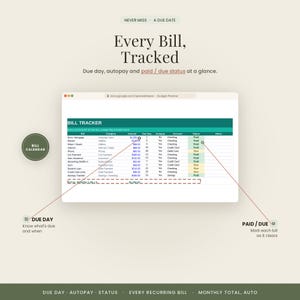 May include: A digital bill tracker spreadsheet interface featuring columns for bill, category, amount, due day, autopay, account, status, and notes. Text includes 'Every Bill, Tracked', 'BILL TRACKER', 'Due Day', and 'PAID / DUE' with lines pointing to specific cells.