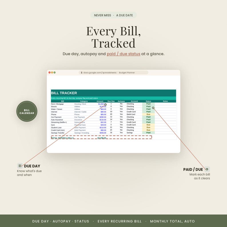 May include: A digital bill tracker spreadsheet interface featuring columns for bill, category, amount, due day, autopay, account, status, and notes. Text includes 'Every Bill, Tracked', 'BILL TRACKER', 'Due Day', and 'PAID / DUE' with lines pointing to specific cells.
