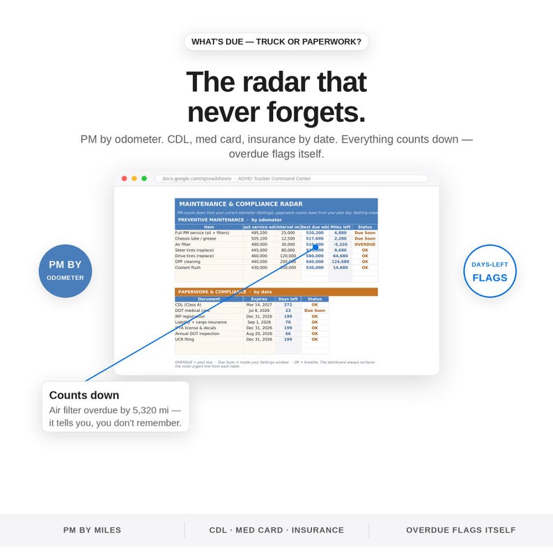 ADHD Trucker Planner Spreadsheet Truck Driver Life Command Center Excel Google Sheets Loads HOS Fuel Tracker Brain Dump Habits Organizer image 4