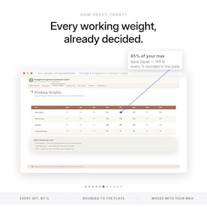 Peut inclure: Une interface de feuille de calcul num&eacute;rique intitul&eacute;e Strength & Progressive Overload Tracker. Elle affiche un tableau d'exercices de musculation avec des poids calcul&eacute;s. Une fen&ecirc;tre contextuelle indique 85% de votre max, 165 lb.