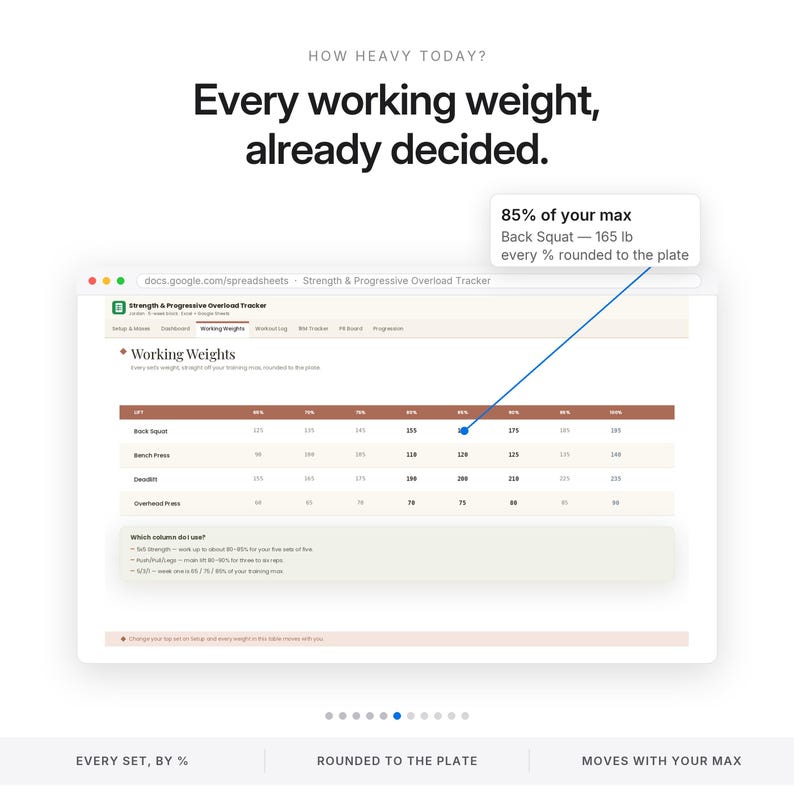 Peut inclure: Une interface de feuille de calcul num&eacute;rique intitul&eacute;e Strength & Progressive Overload Tracker. Elle affiche un tableau d'exercices de musculation avec des poids calcul&eacute;s. Une fen&ecirc;tre contextuelle indique 85% de votre max, 165 lb.