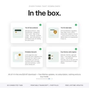 K&ouml;nnte beinhalten: Eine &Uuml;bersicht &uuml;ber ein digitales Produkt mit dem Titel Everything That Downloads In the box. Sie enth&auml;lt vier wei&szlig;e Karten mit gr&uuml;nen H&auml;kchen, die eine Arbeitsmappe mit 20 Registerkarten, eine 50-Staaten-Tabelle, Druckvorlagen und vier Themen zeigen.