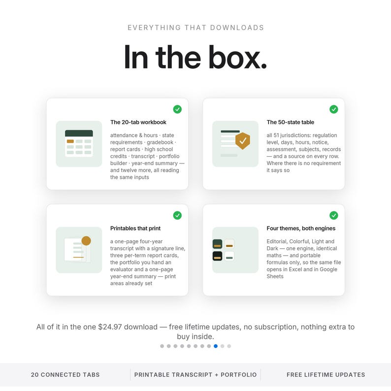 K&ouml;nnte beinhalten: Eine &Uuml;bersicht &uuml;ber ein digitales Produkt mit dem Titel Everything That Downloads In the box. Sie enth&auml;lt vier wei&szlig;e Karten mit gr&uuml;nen H&auml;kchen, die eine Arbeitsmappe mit 20 Registerkarten, eine 50-Staaten-Tabelle, Druckvorlagen und vier Themen zeigen.