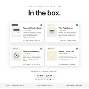 May include: A digital product overview titled In the box featuring four modules: Payment Timeline Radar, Who-Pays Tracker, Per-Guest Sensitivity, and Day-Of Cash & Tips. Each section includes descriptive text, icons, and a green checkmark.