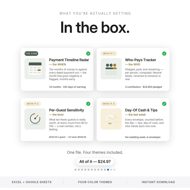 May include: A digital product overview titled In the box featuring four modules: Payment Timeline Radar, Who-Pays Tracker, Per-Guest Sensitivity, and Day-Of Cash & Tips. Each section includes descriptive text, icons, and a green checkmark.