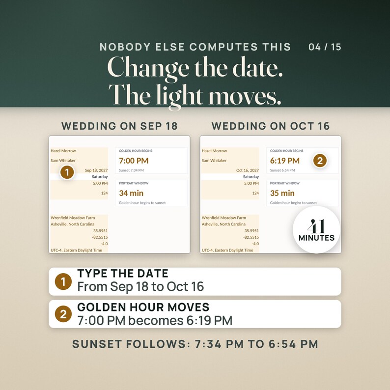 Two real renders of the workbook's Setup tab side by side. With the wedding date Sep 18, 2027, golden hour begins at 7:00 PM, sunset is 7:34 PM and the portrait window is 34 minutes. With the date typed as Oct 16, 2027, the same tiles read 6:19 PM, sunset 6:54 PM and 35 minutes. A seal reads 41 minutes. Rows read: type the date, from Sep 18 to Oct 16; golden hour moves, 7:00 PM becomes 6:19 PM. Caption: sunset follows, 7:34 PM to 6:54 PM.