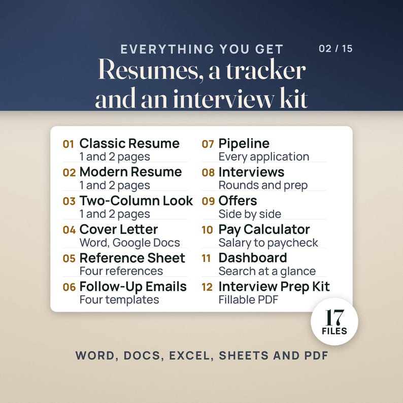 What's inside: twelve items in one list, the Classic, Modern and Two-Column Look resumes in 1 and 2 pages, a cover letter, a reference sheet, follow-up emails, the Pipeline, Interviews, Offers, Pay Calculator and Dashboard tabs, and the fillable Interview Prep Kit, with a seal reading 17 files.
