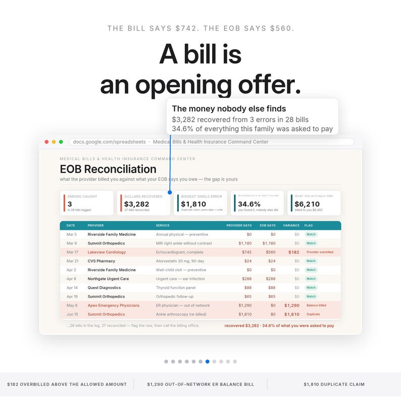 May include: A digital spreadsheet titled Medical Bills & Health Insurance Command Center showing EOB Reconciliation data. Text includes: The bill says $742, the EOB says $560. A bill is an opening offer. The money nobody else finds $3,282 recovered.