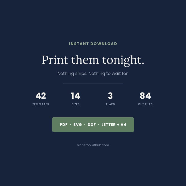 Closing card on a deep navy ground. An eyebrow reads INSTANT DOWNLOAD above the serif headline 'Print them tonight.' and the line 'Nothing ships. Nothing to wait for.' Four figures sit beneath a rule: 42 templates, 14 sizes, 3 flaps, 84 cut files. A green badge reads PDF, SVG, DXF, Letter + A4, with nichetoolkithub.com below it.