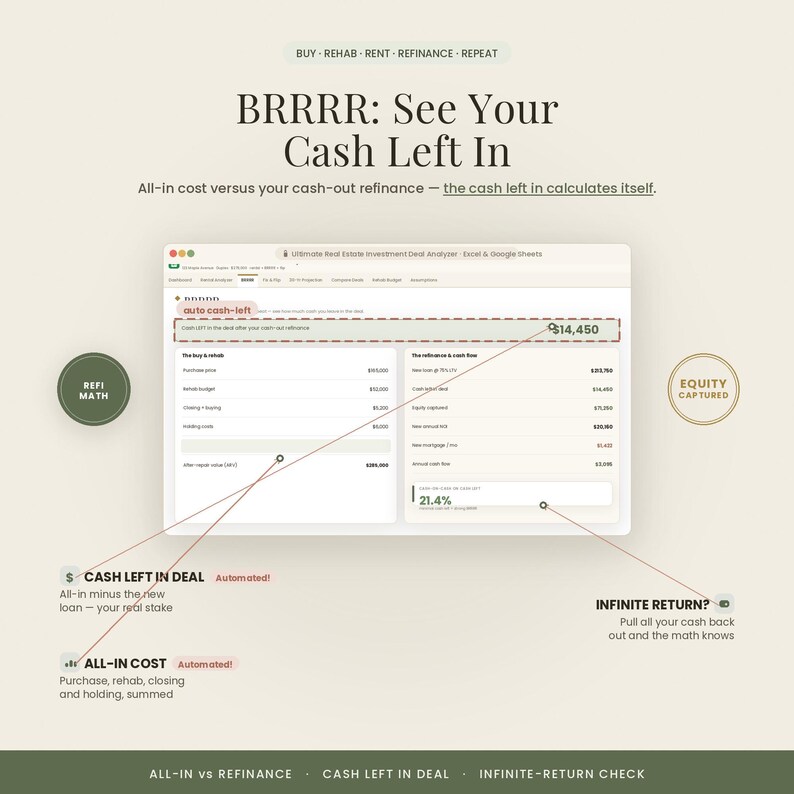 May include: A digital spreadsheet interface titled Ultimate Real Estate Investment Deal Analyzer. The display shows financial data including purchase price, rehab budget, and cash left in deal, with lines pointing to specific automated calculation fields.