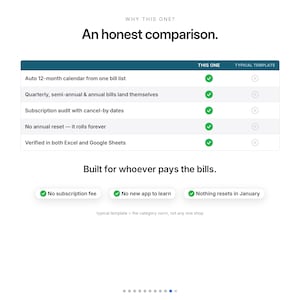 Peut inclure: Un tableau comparatif intitul&eacute; An honest comparison, listant des fonctionnalit&eacute;s comme un calendrier automatique sur 12 mois, un audit d'abonnement et la compatibilit&eacute; Excel. Il inclut des coches vertes et des croix grises, plus trois boutons.