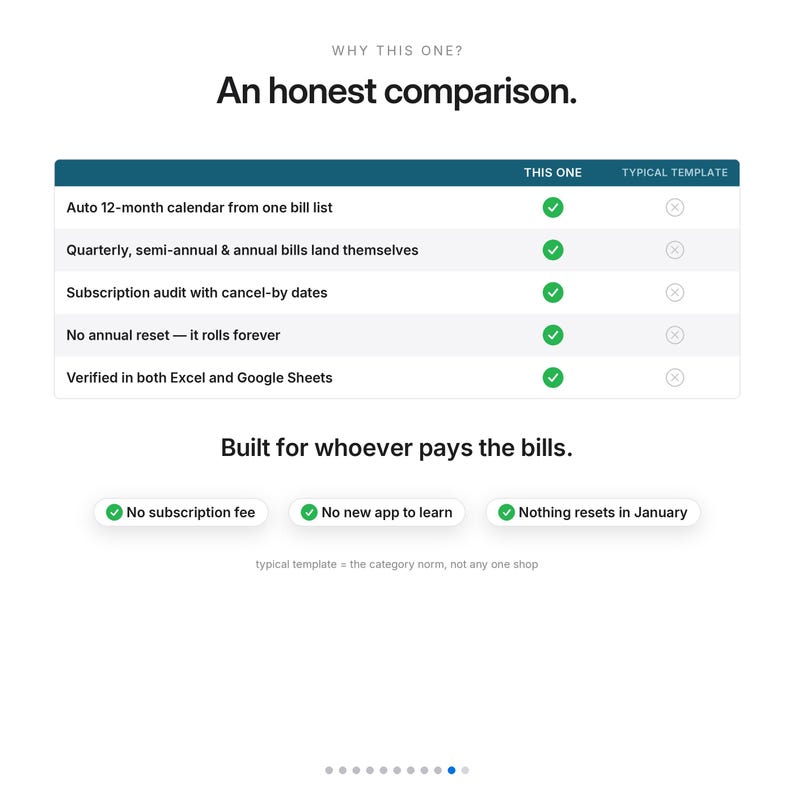 Peut inclure: Un tableau comparatif intitul&eacute; An honest comparison, listant des fonctionnalit&eacute;s comme un calendrier automatique sur 12 mois, un audit d'abonnement et la compatibilit&eacute; Excel. Il inclut des coches vertes et des croix grises, plus trois boutons.