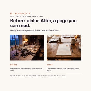 May include: A promotional graphic titled NICHETOOLKITS featuring the text Before, a blur. After, a page you can read. It displays two side-by-side photographs of a wooden dining table, one showing a cluttered dinner setting and the other a single printed page.