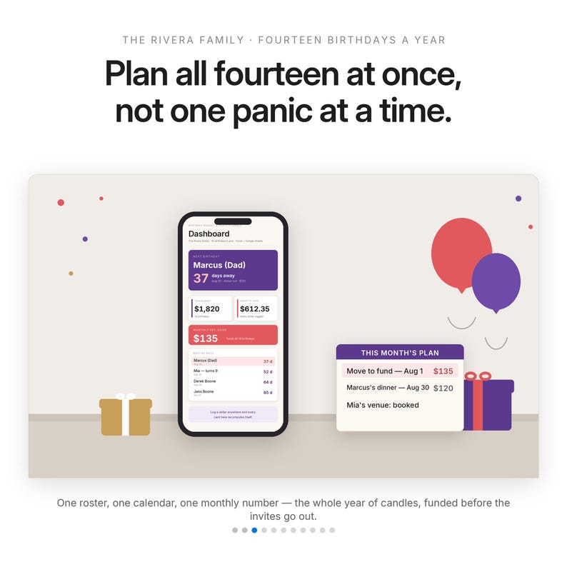 May include: A digital dashboard interface on a smartphone screen displaying birthday planning data, including names like Marcus and Mia, financial figures, and a list of upcoming events. The graphic includes text: Plan all fourteen at once, not one panic at a time.