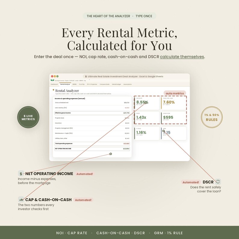 May include: A digital spreadsheet interface titled Ultimate Real Estate Investment Deal Analyzer displaying rental metrics. The screen shows income, operating expenses, and automated calculations for cap rate, cash-on-cash, and DSCR in a dashboard.