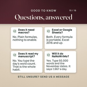 May include: An informational graphic titled Good to Know, Questions, answered, featuring four white boxes with Q icons. The text addresses macros, software compatibility with Excel or Google Sheets, manuscript word counts, and NaNoWriMo functionality.