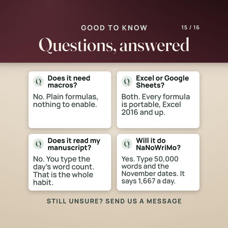 May include: An informational graphic titled Good to Know, Questions, answered, featuring four white boxes with Q icons. The text addresses macros, software compatibility with Excel or Google Sheets, manuscript word counts, and NaNoWriMo functionality.