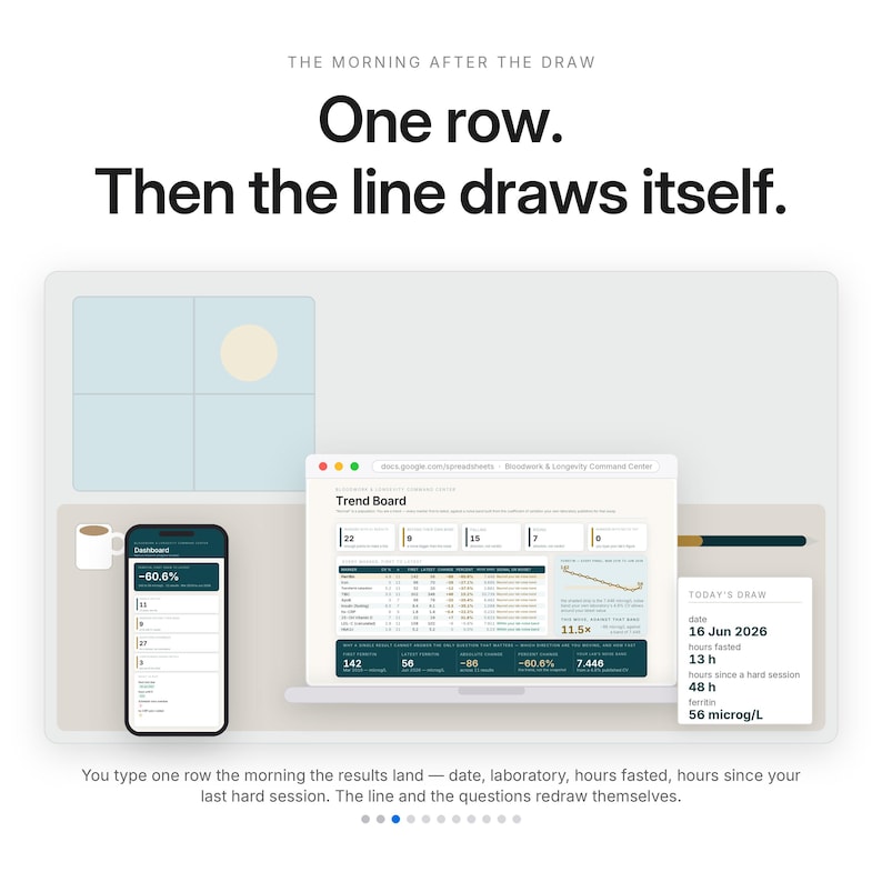 May include: A digital dashboard interface displayed on a laptop and smartphone screen, featuring the text 'THE MORNING AFTER THE DRAW', 'One row. Then the line draws itself.', and 'TODAY'S DRAW' with data points including '16 Jun 2026' and '56 microg/L'.