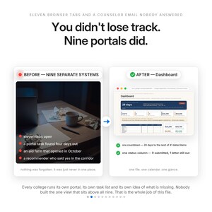 May include: A digital infographic comparing a cluttered workspace with eleven browser tabs to a streamlined dashboard. Text reads: You didn't lose track. Nine portals did. BEFORE&mdash;NINE SEPARATE SYSTEMS and AFTER&mdash;Dashboard. It illustrates a transition from scattered tasks to a centralized college application management system.