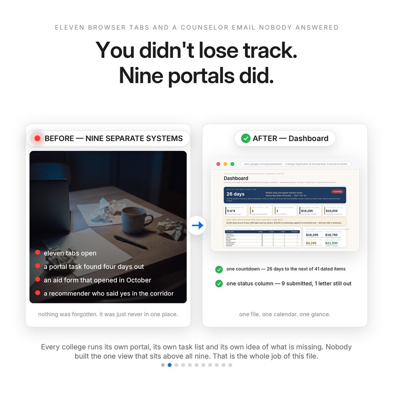 May include: A digital infographic comparing a cluttered workspace with eleven browser tabs to a streamlined dashboard. Text reads: You didn't lose track. Nine portals did. BEFORE&mdash;NINE SEPARATE SYSTEMS and AFTER&mdash;Dashboard. It illustrates a transition from scattered tasks to a centralized college application management system.