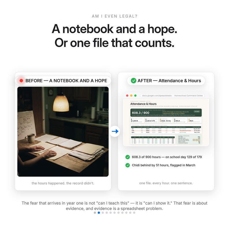 K&ouml;nnte beinhalten: Eine digitale Vergleichsgrafik mit dem Text AM I EVEN LEGAL? A notebook and a hope. Or one file that counts. Die linke Seite zeigt ein dunkles Foto einer Person, die mit Notizb&uuml;chern arbeitet, w&auml;hrend die rechte Seite eine digitale Tabelle anzeigt.