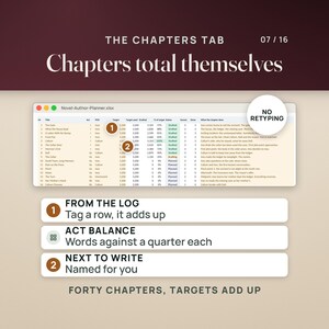 May include: A digital spreadsheet titled Novel-Author-Planner.xlsx displaying chapter tracking data with columns for title, POV, word targets, status, and summaries. The interface includes callouts for log tagging, act balance, and chapter naming features.
