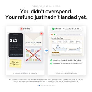 May include: An infographic titled Week Three of Fall Term comparing a before and after state of student finances. The before section shows a $23 checking balance, a bill from the Office of the Bursar, and a sticky note asking how the balance is so low.