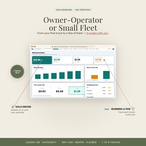 Pu&ograve; includere: Un'interfaccia di dashboard digitale intitolata Owner-Operator or Small Fleet che mostra metriche finanziarie come profitto netto, costo per miglio e pagamenti in sospeso, con grafici a barre verdi e arancioni e schede dati.