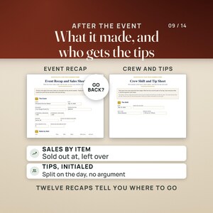 Op de afbeelding: Een digitaal documentsjabloon getiteld After the Event: What it made, and who gets the tips, met een evenementenoverzicht en verkoopblad, een ploegendienst- en fooienblad, en secties voor Sales by Item en Tips, Initialed. Bevat de tekst Go Back?