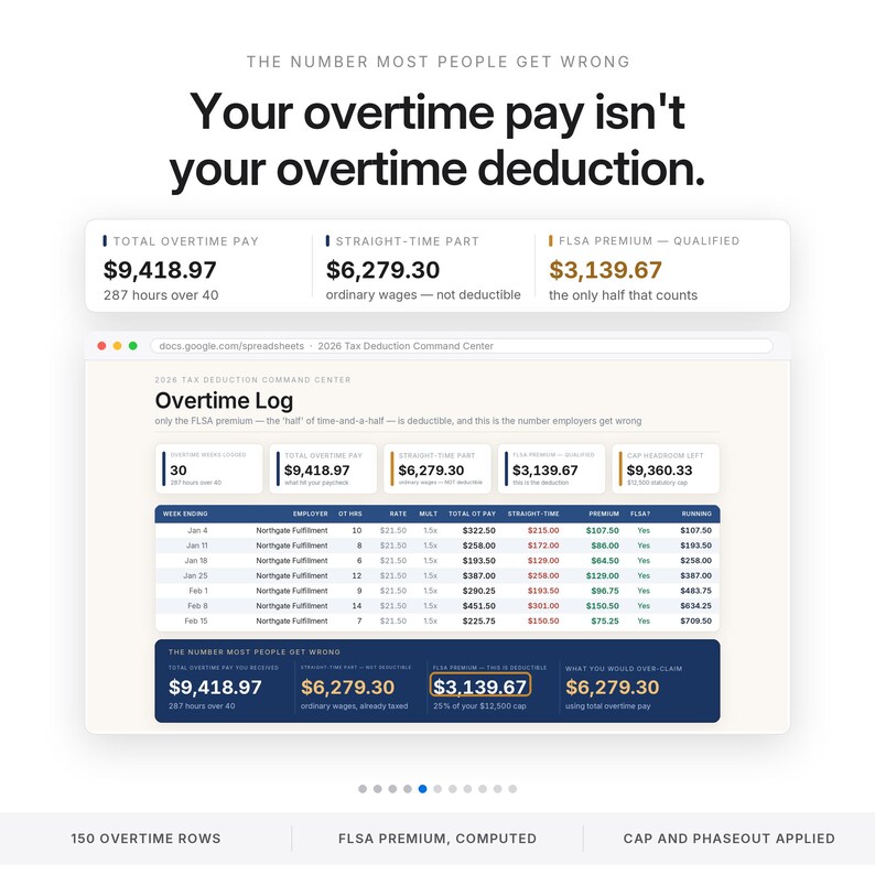May include: A digital spreadsheet interface titled 2026 Tax Deduction Command Center, displaying an Overtime Log with columns for week ending, employer, hours, rates, and pay totals. It highlights the distinction between total overtime pay and FLSA premium.