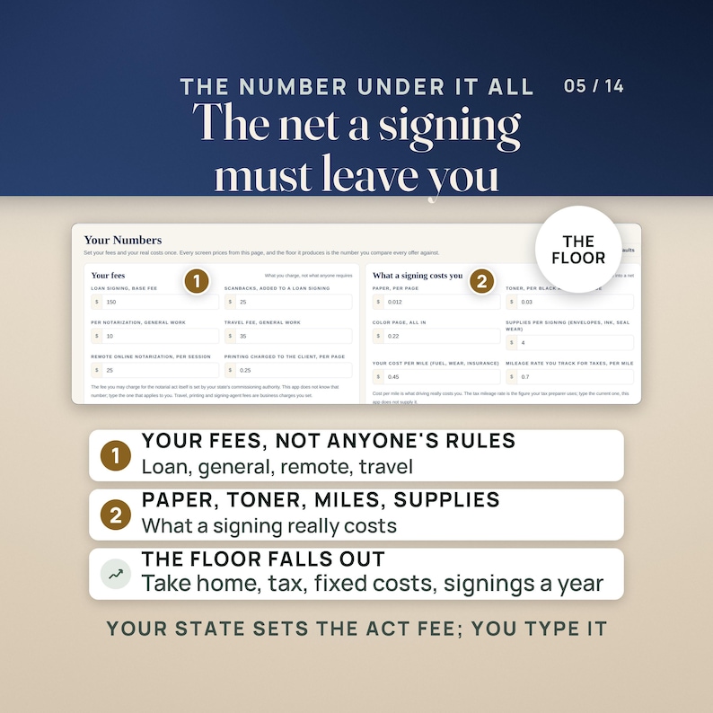 Mobile Notary Fee and Profit Dashboard | Net Pay Per Signing Calculator App, No Install | Mileage, Print Cost & Invoice Aging image 5