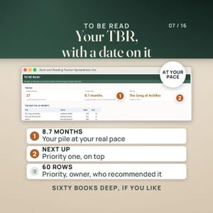 May include: A digital book and reading tracker spreadsheet interface displaying a list of books to be read, author names, page counts, and estimated reading time. The layout includes sections for the pile, next five by priority, and numbered callouts.