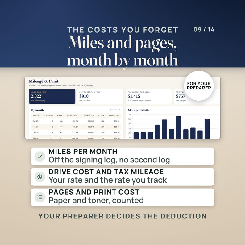 Mobile Notary Fee and Profit Dashboard | Net Pay Per Signing Calculator App, No Install | Mileage, Print Cost & Invoice Aging image 9