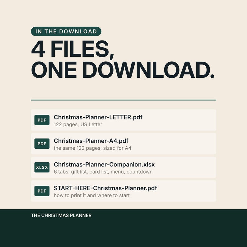 A summary of the download headlined 4 files, one download. It lists Christmas-Planner-LETTER.pdf at 122 pages in US Letter, Christmas-Planner-A4.pdf with the same 122 pages sized for A4, Christmas-Planner-Companion.xlsx with 6 tabs for the gift, card and menu lists and the countdown, and START-HERE-Christmas-Planner.pdf explaining how to print it and where to start.