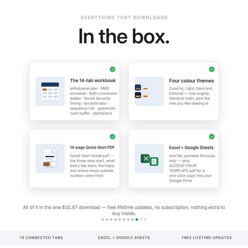 May include: A digital product overview titled In the box featuring four white cards with icons and text. The cards detail a 14-tab workbook, four color themes, a 14-page Quick-Start PDF, and compatibility with Excel and Google Sheets for financial planning.