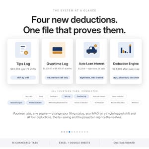 May include: A digital interface titled The System at a Glance, featuring four deduction categories: Tips Log, Overtime Log, Auto Loan Interest, and Deduction Engine. Below are fourteen connected tabs and text explaining the automated tax filing system.