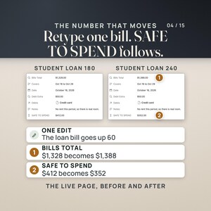 Before and after on the live template: the Oct 16 paycheck page with the student loan bill at 180 and at 240. Bills Total goes from $1,328.00 to $1,388.00 and SAFE TO SPEND goes from $412.00 to $352.00, the bill having gone up 60.