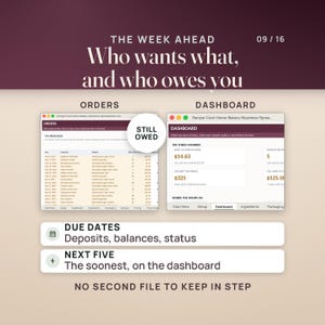 May include: A digital spreadsheet template for a home bakery business featuring an Orders tab and a Dashboard tab. The text reads The Week Ahead, Who wants what, and who owes you, Orders, Dashboard, Still Owed, Due Dates, Deposits, balances, status, Next Five, The soonest, on the dashboard, and No second file to keep in step.