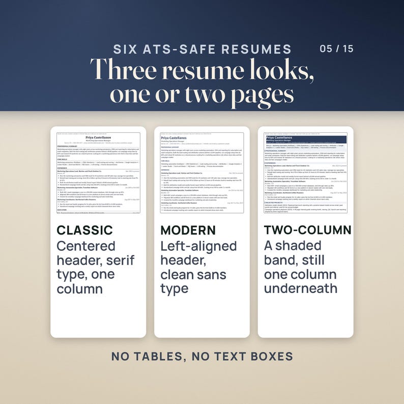 Three ATS-safe resume looks shown as real pages: Classic with a centered header and serif type, Modern with a left-aligned header, and Two-Column Look with a shaded band that is still one column underneath. Each comes in a one-page and a two-page Word file, with no tables or text boxes.