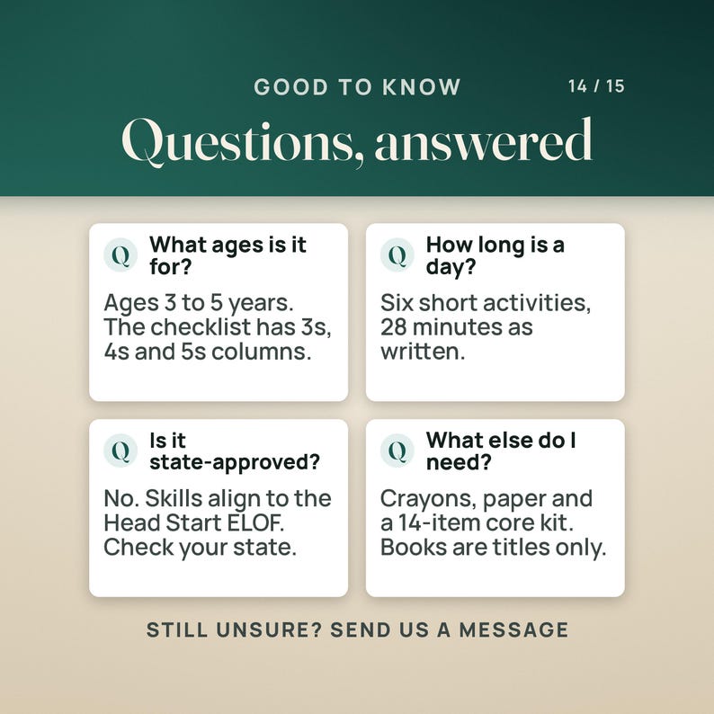 Four questions answered: the ages, 3 to 5 years with 3s, 4s and 5s columns on the checklist; how long a day is, six short activities and 28 minutes as written; whether it is state-approved, no, the skills align to the Head Start ELOF, so check your state; and what else is needed, crayons, paper and a 14-item core kit, with books as titles only.