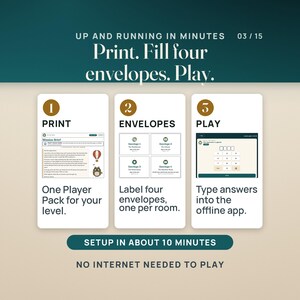How it works in three steps: print one Player Pack for your level, shown with the Mission Brief page; label four envelopes, one per room, shown with the Host Guide's envelope labels; then type answers into the offline app, shown with a real lock screen. A band reads setup in about 10 minutes.