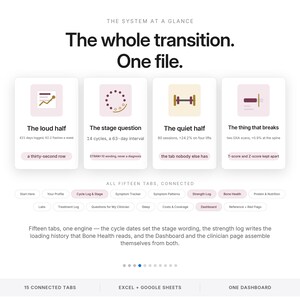 May include: A digital interface overview titled The whole transition. One file. featuring four cards with icons and text: The loud half, The stage question, The quiet half, and The thing that breaks. Below are fifteen connected tabs and a summary.