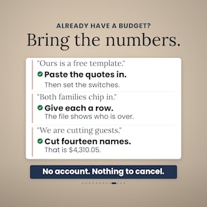 Op de afbeelding: Een digitale afbeelding met de tekst ALREADY HAVE A BUDGET? Bring the numbers. Het toont drie stappen: Ours is a free template, Paste the quotes in, Then set the switches; Both families chip in, Give each a row, The file shows who is over; We are cutting guests, Cut fourteen names, That is $4,310.05. Onderaan staat een knop met de tekst No account. Nothing to cancel.