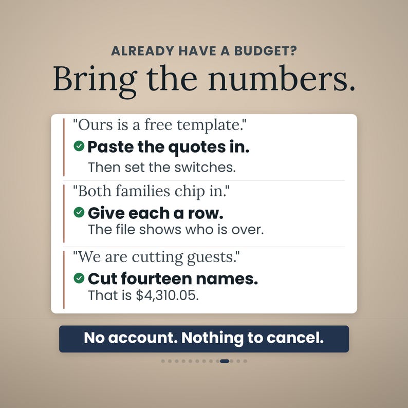 Op de afbeelding: Een digitale afbeelding met de tekst ALREADY HAVE A BUDGET? Bring the numbers. Het toont drie stappen: Ours is a free template, Paste the quotes in, Then set the switches; Both families chip in, Give each a row, The file shows who is over; We are cutting guests, Cut fourteen names, That is $4,310.05. Onderaan staat een knop met de tekst No account. Nothing to cancel.