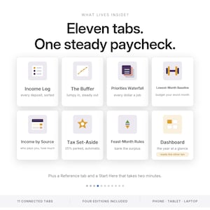Pode incluir: Uma ferramenta de planejamento financeiro digital com o texto Eleven tabs. One steady paycheck. Exibe oito &iacute;cones quadrados com r&oacute;tulos como Income Log, The Buffer, Priorities Waterfall, Lowest-Month Baseline, Income by Source, Tax Set-Aside, Feast-Month Rules e Dashboard, al&eacute;m de um rodap&eacute; indicando 11 abas conectadas e quatro edi&ccedil;&otilde;es inclu&iacute;das.